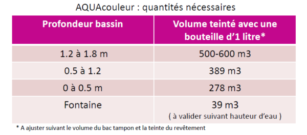 Colorant piscine – Image 22
