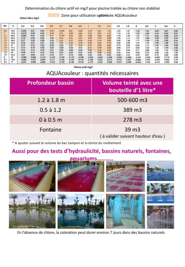 Aquacouleurs