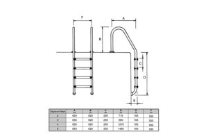 Echelle Standard Ø 43 mm