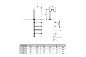 Echelle Droite  Ø 43 mm